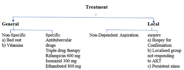 ENT Specialist Doctor In Mumbai Screenshot 2020 12 03 ORAL CAVITY AND PHARYNX SEMIFINAL BS